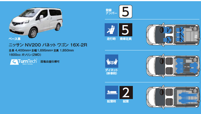 ファミリーワゴン Ss キャンピングカー モーターホームのクラフト デルタリンク横浜